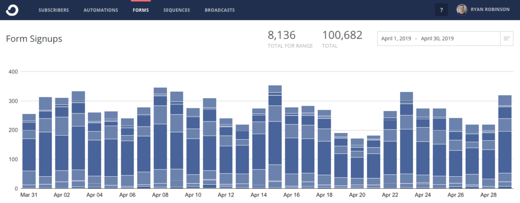 ConvertKit Email Subscribers Screenshot of Growing My Blog Email List