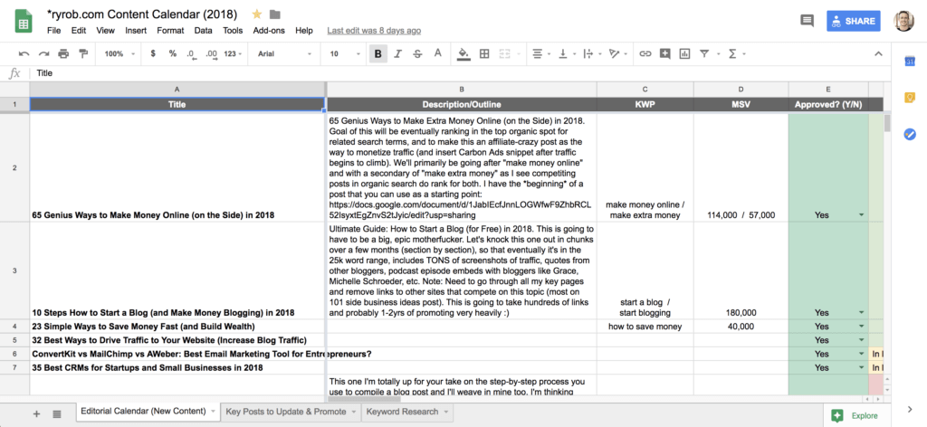 Example of a Content Editorial Calendar for Your Blog