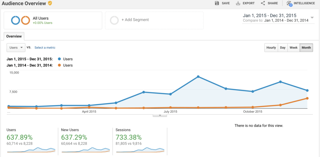 Google Analytics Traffic Sources (Screenshot)